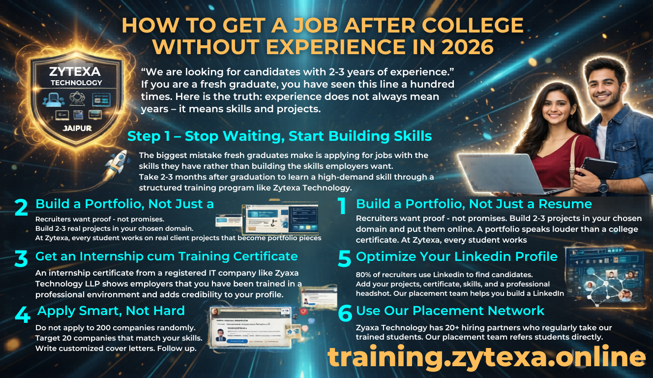 How to Get a Job After College Without Experience in 2026